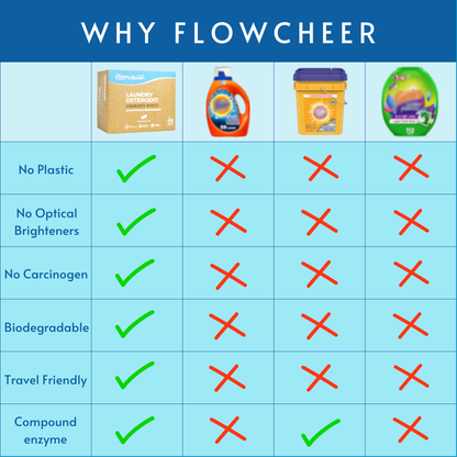 Flowcheer Eco Friendly Laundry Detergent Sheets - 200 Counts - Unscented