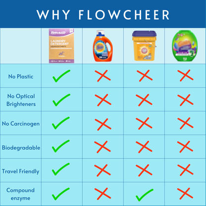 Flowcheer 洗衣片 30 张 - 低过敏性洗衣片 - 无浪费和环保 - 薰衣草香味