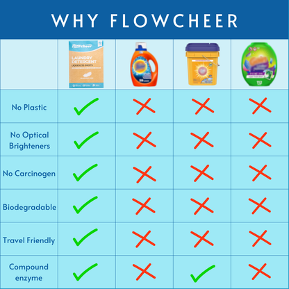 Flowcheer Laundry Detergent Sheets - 30 Sheets - Unscented Fragrance