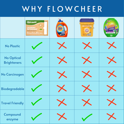 Flowcheer 洗衣片 50 张 - 低过敏性洗衣片 - 无浪费&amp;环保 - 植物香味