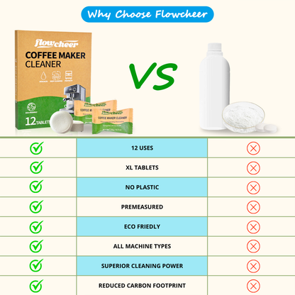 Flowcheer Coffee Machine Cleaner Descaler Tablets - 12 Count, Coffee Maker Pot Descaling & Cleaning Tabs for Breville Keurig, Gaggia, Nespresso, Delonghi, Jura, Ninja, Coffee Espresso Machines